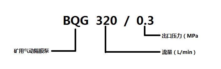 BQG系列矿用气动隔膜泵型号意义