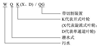 WQK(XD)QG带切割无堵塞排污泵
