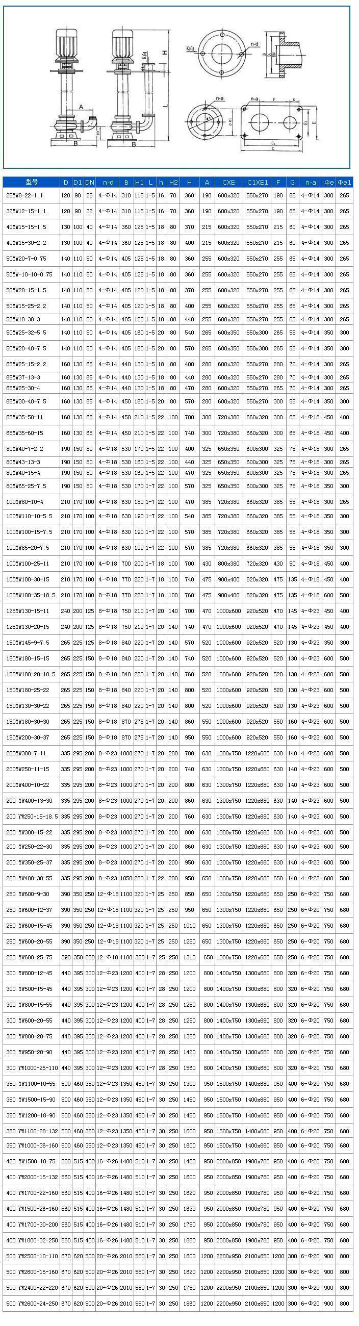 25yw8-22-1.1液下排污泵  32yw12-15-1.1多少钱  40yw15-15-1.5出厂批发价  40yw15-30-2.2  50yw20-7-0.75  50yw10-10-0.75排污泵报价  50yw20-15-1.5  50yw15-25-2.2