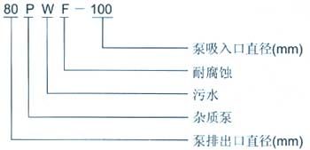 PWF不锈钢污水泵(耐腐蚀污水泵)