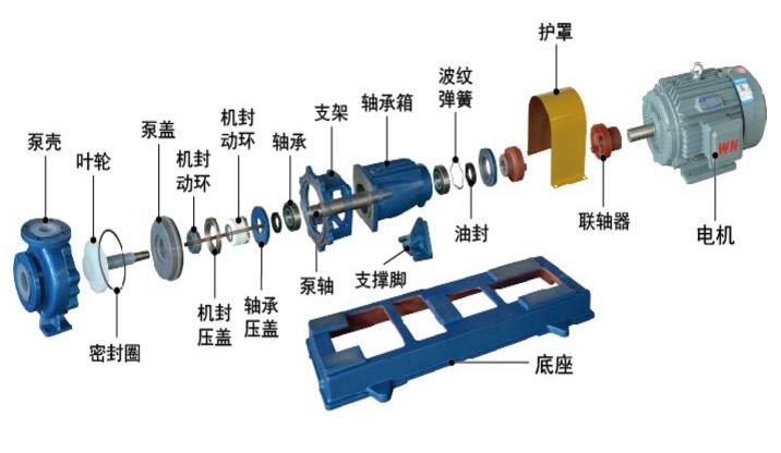 IHF氟塑料衬里耐腐化工离心泵